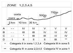 Comune di Nole: 372 m s.l.m. Classificazione Zona:1 Classe di Rugosità del terreno: D Considerando il coefficiente di forma e il coefficiente dinamico si ricava che la pressione del vento è pari a. /.