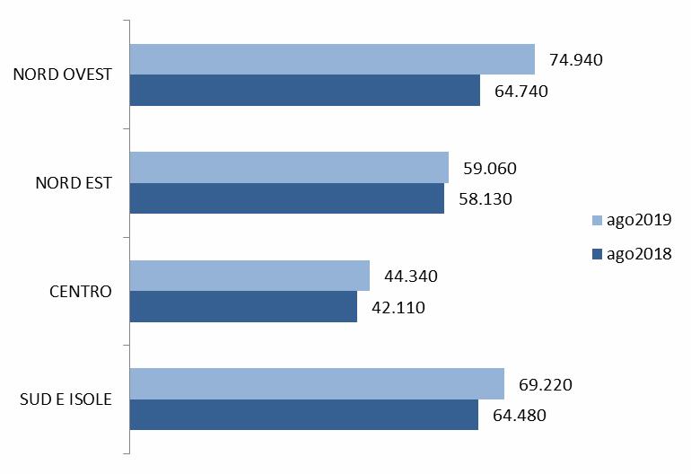 DISTRIBUZIONE TERRITORIALE DELLE ENTRATE PROGRAMMATE (valori assoluti) Il bollettino mensile Excelsior Informa (da oggi online su http://excelsior.unioncamere.