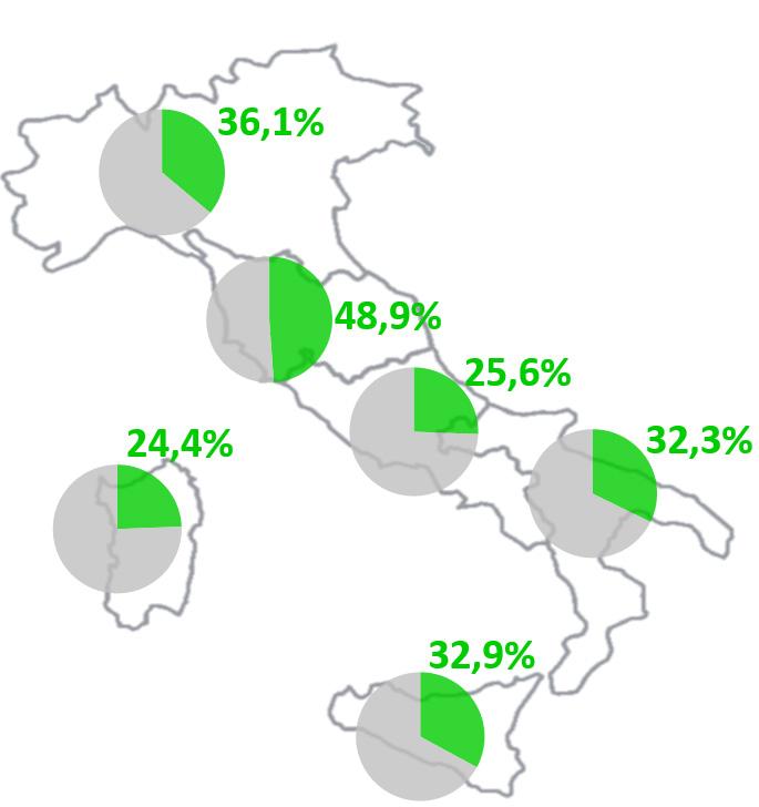 635 MWh in calo annuale di 219 MWh, concentrato soprattutto sulla frontiera slovena (-166 MWh) (Tabella 6).