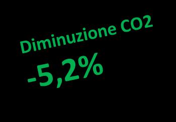 999,619 3,813 13,593 0,445 Ottobre 2019 1.816.670,55 1.991,820 3,125 10,775 0,397 Dicembre 2019 1.815.