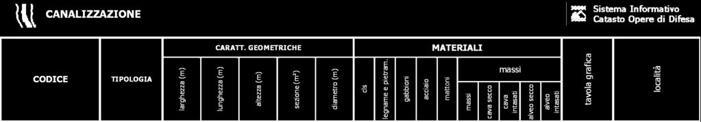 CFVSCA001 a sezione aperta