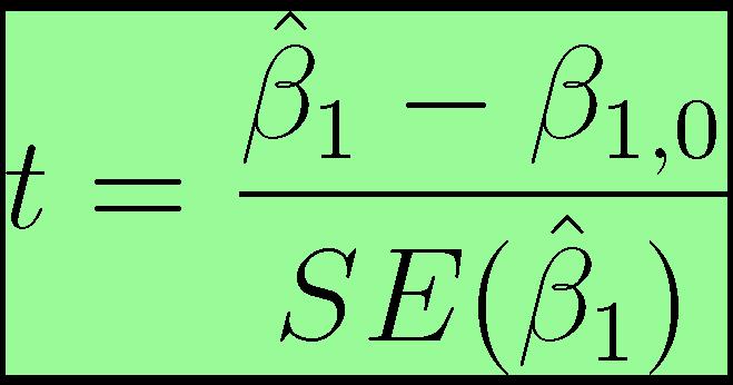 Verifica di ipotesi su β 1 H 0 : β 1 = β 1,0 H 1 : β 1 β 1,0 Se è vera H