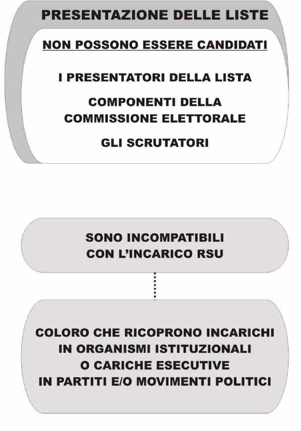 Il presentatore