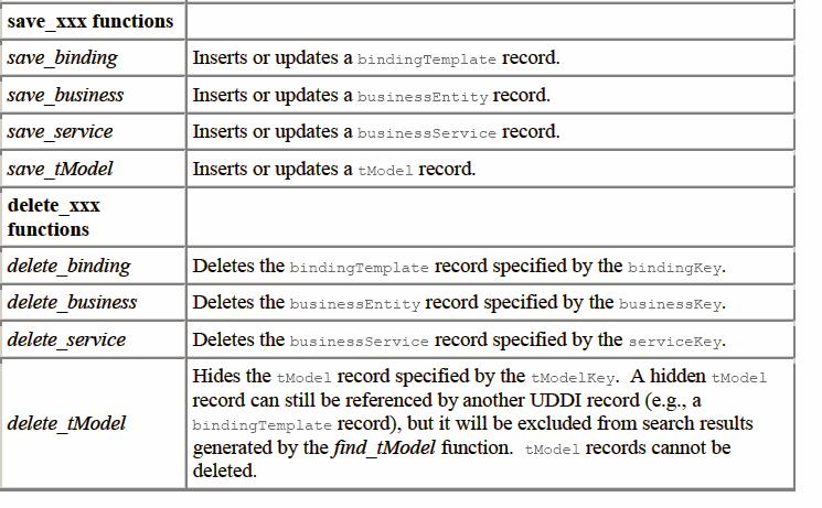 UDDI (7/7) publishing API Introduzione