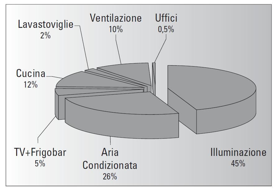 Bilancio energetico