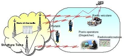 La rete radiomobile regionale multiservizi 4 per i servizi di pubblica emergenza E una rete radiomobile digitale a standard