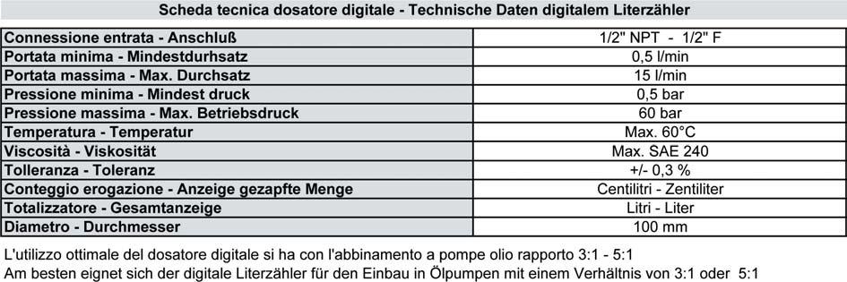 Pistola dosatrice olio e/o antigelo CODICE ARTICOLO: 708-37713 Pistola dosatrice olio e/o antigelo completa di: - dosatore digitale.