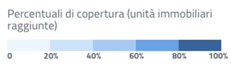 in cui viene rilevato il livello di copertura, in termini di unità immobiliari,