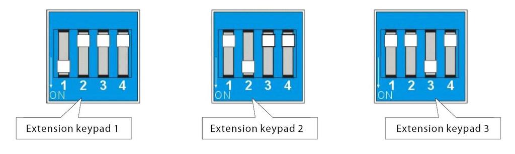 Setting the DIP switch on the additional keyboard: Every additional keyboard should be associated to an addressing code. Note: 3.