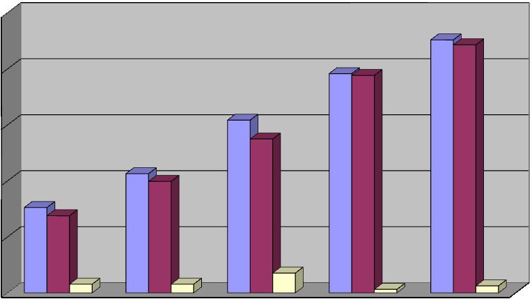 Monitoraggio pagamenti (SP): misure a superficie al decreto 500/2015 ALLEGATO H misura n domande inviato importo pagato (domande che hanno ricevuto almeno un pagamento) n domande importo da pagare