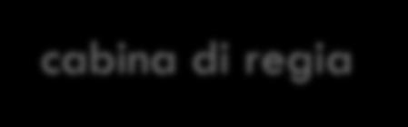 vengono coinvolti gli Ufficio Scolastici Regionali Rappresentanti delle