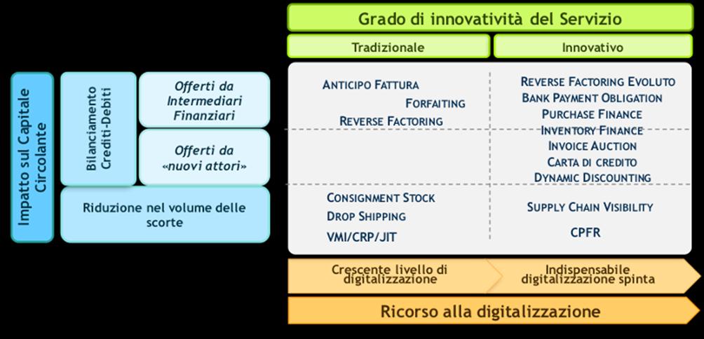 Pianificazione finanziaria proattiva della Supply Chain Finance in Tema Sinergie