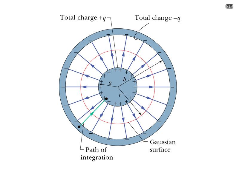 Condensatore