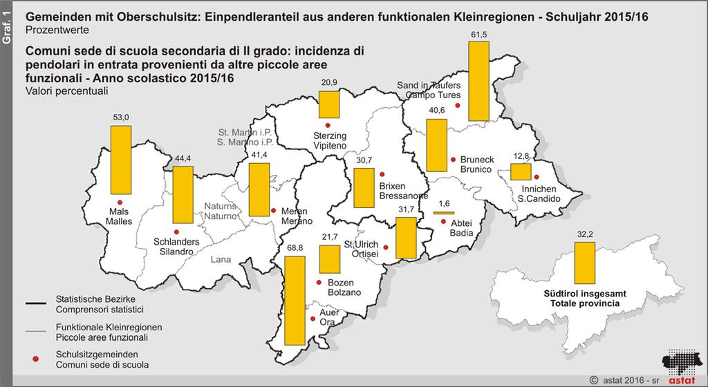 778 Südtiroler Oberschüler eine Schule außerhalb der funktionalen Kleinregion ihres Wohn- Nell anno scolastico 2015/16, su un