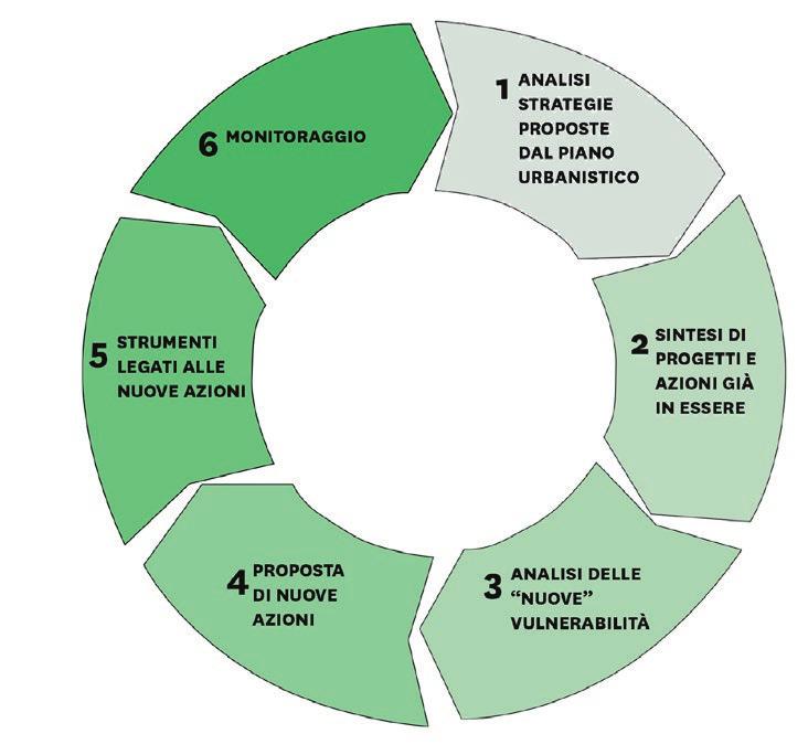 La Metodologia Iuav Il gruppo propone una metodologia per l adattamento e la mitigazione del rischio strutturata in sei fasi.