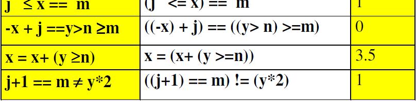 int j=0, m=1, n=-1;