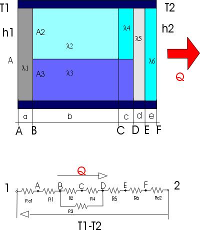 La figura che segue mostra il flusso di una potenza termica da un ambiente con un fluido a temperatura T1 verso un ambiente con un fluido a temperatura T2, attraverso una parete, l'area della cui