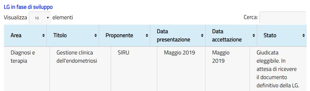 SNLG Elenchi LG in fase di sviluppo e