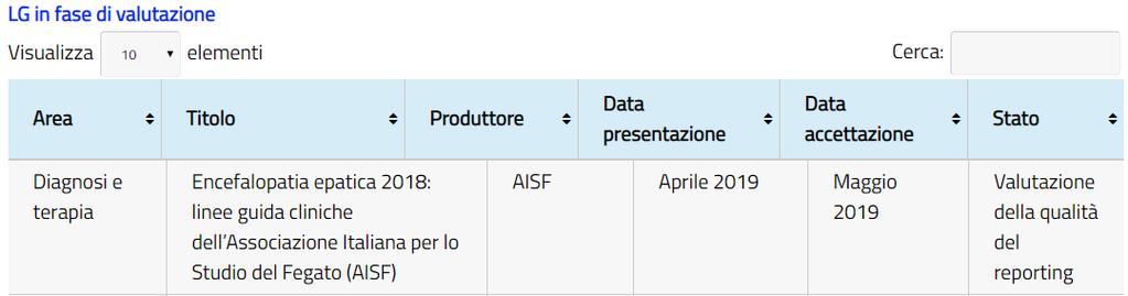 cat=7 A maggio 2019, 22 LG in fase di