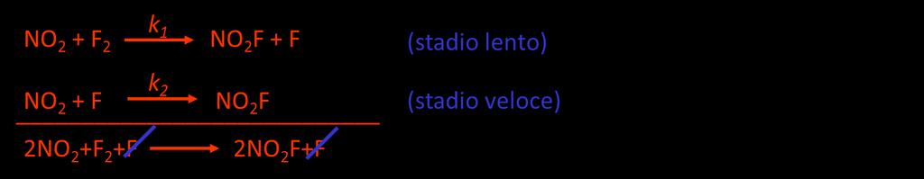 Equazione cinetica e meccanismo di reazione La velocità di questa reazione è quindi data da v=k 1 [NO 2 [F 2 in accordo con l equazione