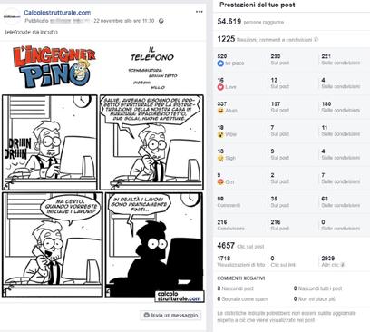 Case study. La Pagina Facebook di calcolostrutturale.com La nostra politica di comunicazione fin da subito ha voluto essere pervasiva e molto verticalizzata sul cosiddetto target commerciale.