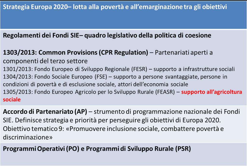 Inclusione sociale e lotta alla povertà