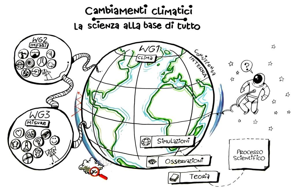 Anomalie climatiche Analisi dei report IPCC sui cambiamenti climatici.