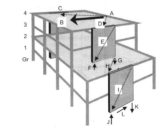 SISTEMI