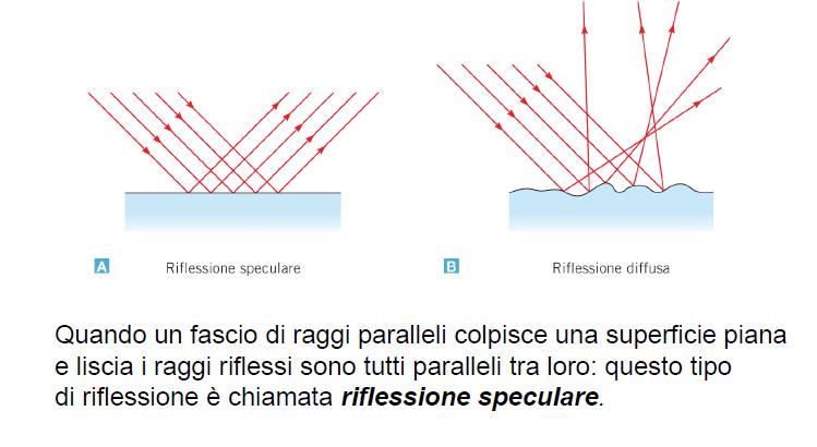 Riflessioni a