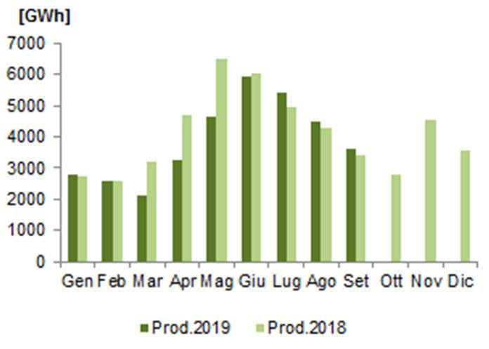 Il dato progressivo annuo è in riduzione (-9,3%) rispetto all anno precedente.