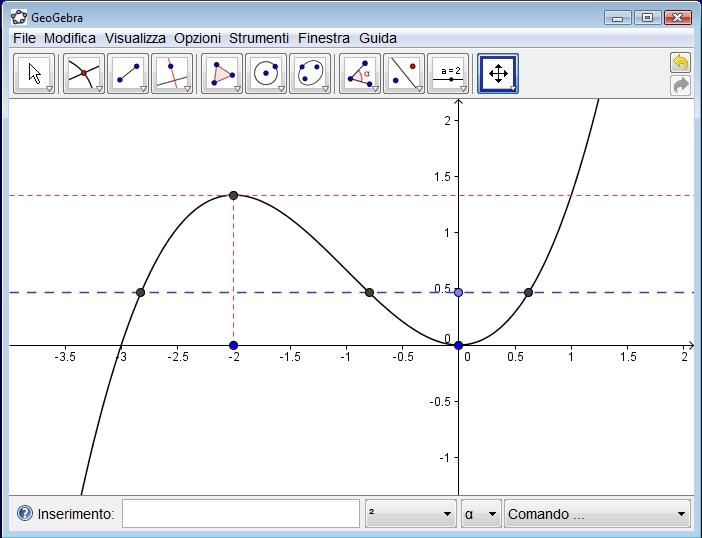 9 di nuovo decrescente in (1, + ) Tenuto conto che ± e = 0 lo studio sugli intervalli di monotonia permette di riconoscere che i valori presi in = 1 e in = 1 sono il