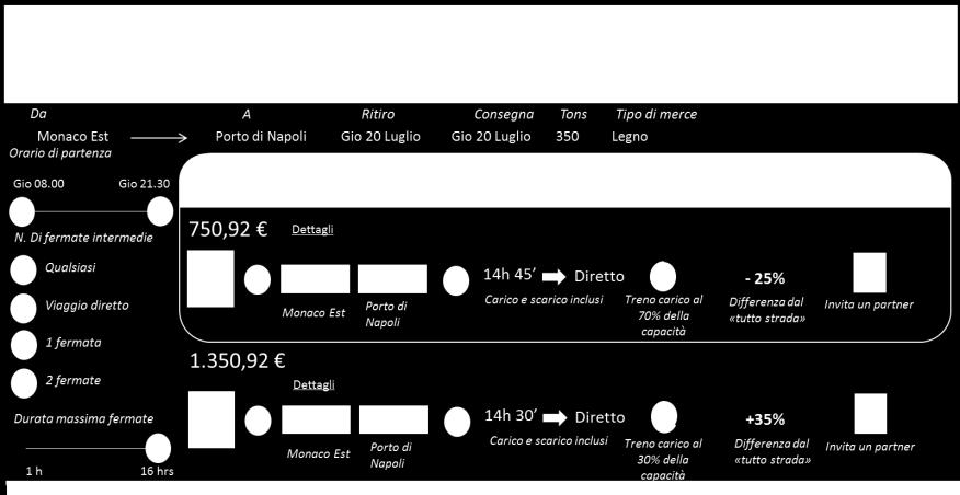 soluzioni disponibili La piattaforma dovrà rappresentare un sistema di e-booking e e-commerce capace