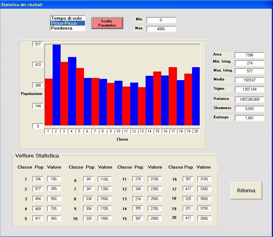Pro1pm Statistica Figura 121. Finestra di funzionalità Statistica.