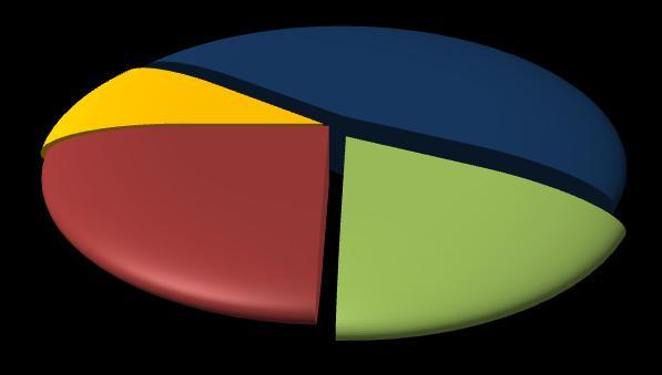 1 2015 Pagina 6 La formazione richiesta dalle imprese Le 2.