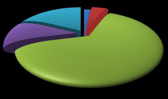 classificazione ISTAT delle professioni Profess.