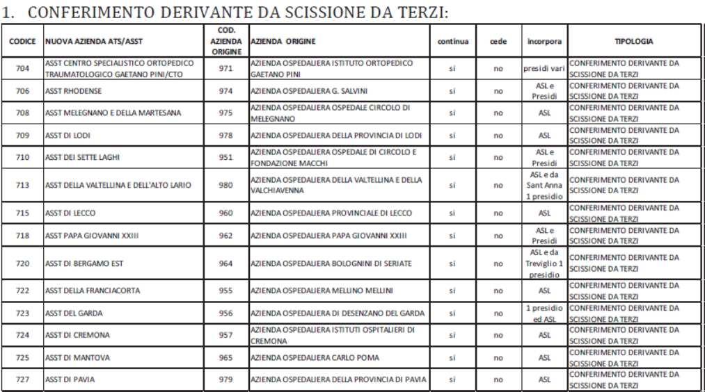 203 ASST Pavia Consultorio familiare pubblico Casteggio Consultorio familiare pubblico Cava Manara Consultorio familiare pubblico Vidigulfo Consultorio familiare pubblico Vigevano Consultorio