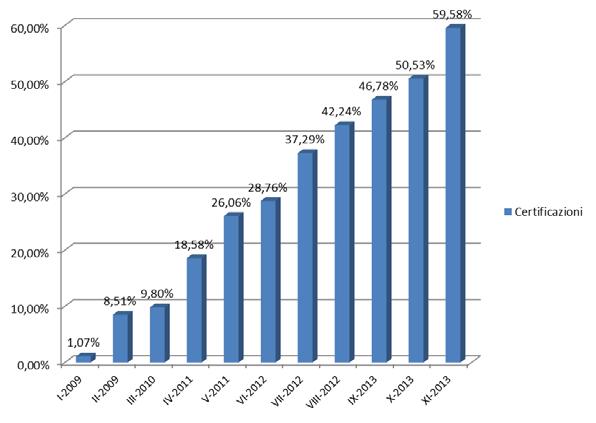 POR F ESR 2007-201 3 17 Punto 4 dell ODG Stato di