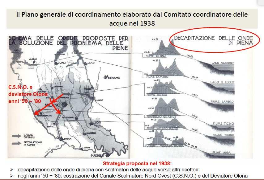 B. Bacchi-Invarianza idraulica e idrologica: questioni