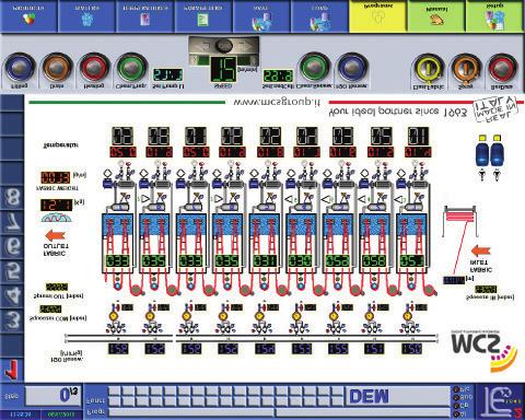 PCTE: industrial PC developed in Windows room to improve all diagnostic functions, monitoring and automation of dyeing machines.