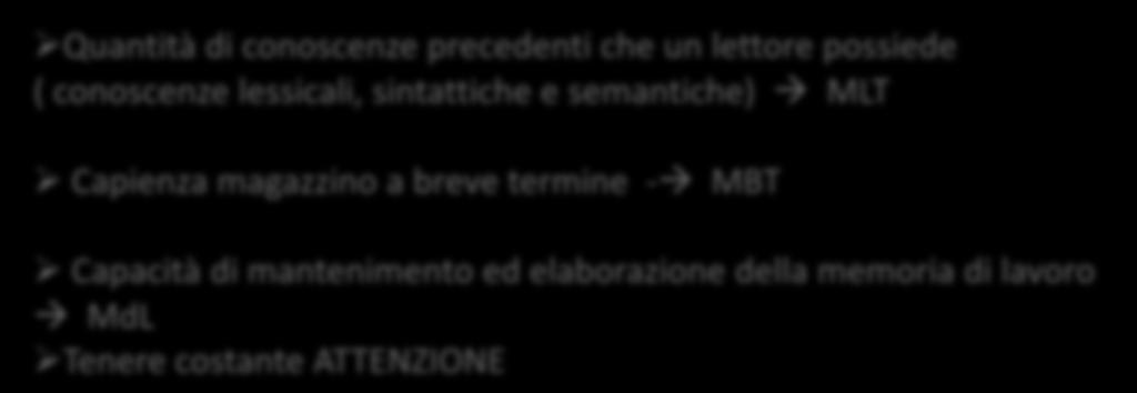 ABILITÀ INDISPENSABILI Quantità di conoscenze precedenti che un lettore possiede ( conoscenze lessicali, sintattiche e semantiche) MLT Capienza magazzino a breve termine