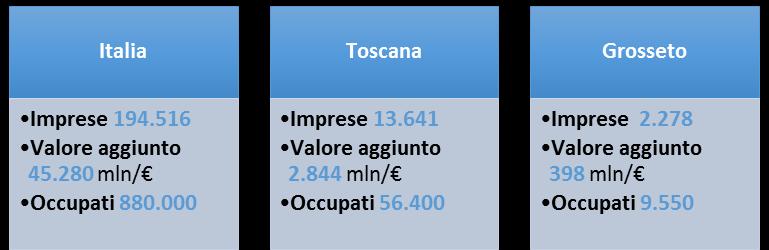 Premessa Da diversi anni il sistema camerale segue con attenzione il contributo che l Economia del Mare manifesta sul contesto economico dei diversi territori.