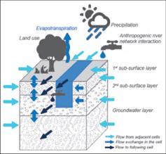 (including glacier Lario melting module) Lario catchment DISTRILAKE Reservoir