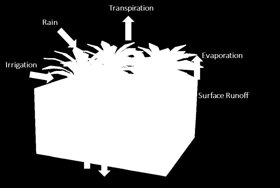 parametri suolo