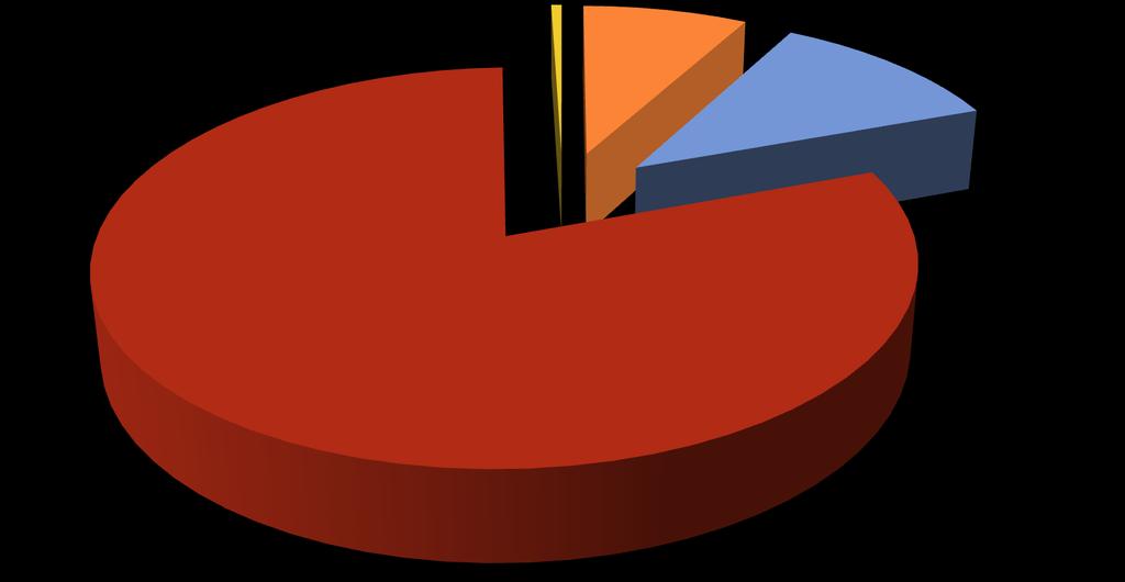 CON GLI OCCHI DELL ALTRO - GENITORI Nel caso esista una chat di classe, le risulta che suo/a figlio/a abbia assistito ad atti di cyberbullismo subiti da