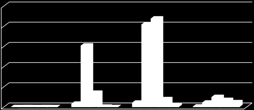 [INFORMAZIONI INTERVENTO] - Tipo luogo dell'accaduto 7578 S-strada 1093 14,42% P-Uffici ed esercizi pubblici 206 2,72% Y-impianti sportivi 57 0,75% K-casa 5308 70,04% L-impianti lavorativi 103 1,36%