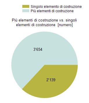 14 / 20 Pagamento dei contributi per singoli elementi di costruzione Analisi di richieste con misure singole (rinnovo di un unico elemento di costruzione) nei confronti