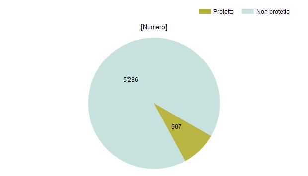 19 / 20 Pagamento dei contributi per edifici/elementi di costruzione protetti e non protetti Edifici / elementi di costruzione protetti e non