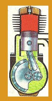 aspirazione la miscela aria-benzina-olio preparata dal carburatore; il pistone arriva al p.m.s. (punto morto superiore); - travaso: il pistone scende, la luce di travaso si apre, la miscela nel