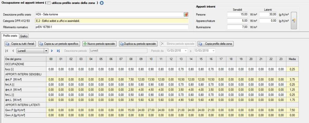 Profili orari: apporti interni (persone, luci