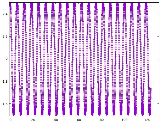 Metodi Computzionli dell Fisic 5 () (b) (c) (d) (e) (f) Figur 5.: () θ = 0, θ = 0.00 rd/s, q = 0, b = 0; (b) θ = 0, θ = 1.5 rd/s, q = 0, b = 0; (c) θ = 0, θ = rd/s, q = 0, b = 0; (d) θ = 0, θ =.